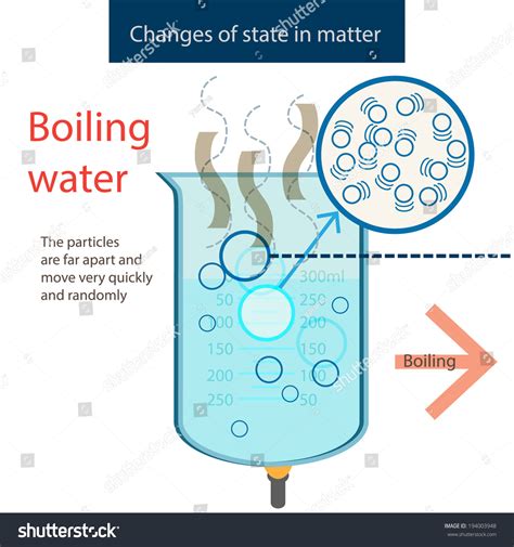 Boiling Water. Stock Vector Illustration 194003948 : Shutterstock