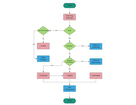 Java Eclipse Project Ideas Lipstutorial Org