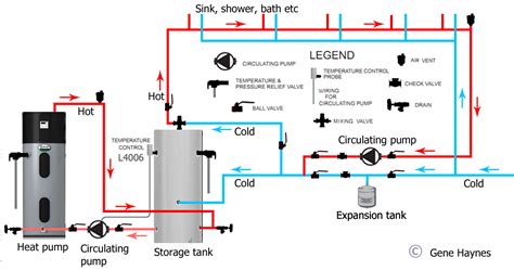 Piping Diagram For Tankless Water Heater With Storage Tank W