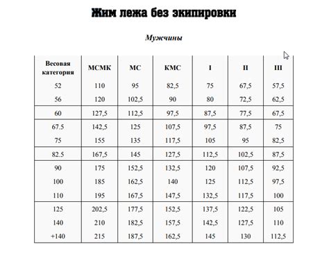 Ответы Mail: Если я хочу получить кмс или мс по жиму лёжа, где можно ...