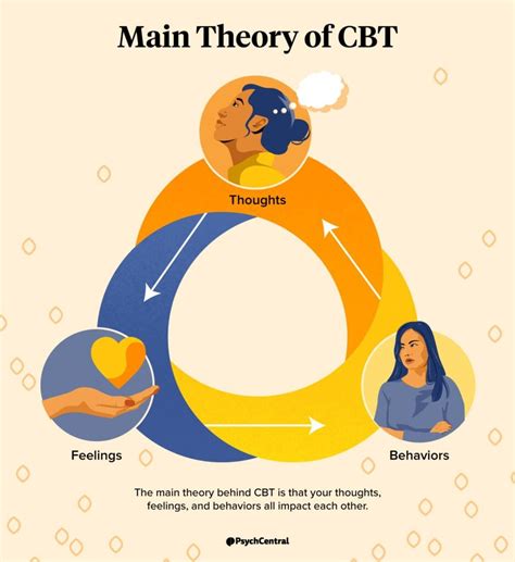 The Basic Principles Of Cognitive Behavioral Therapy Behavioral