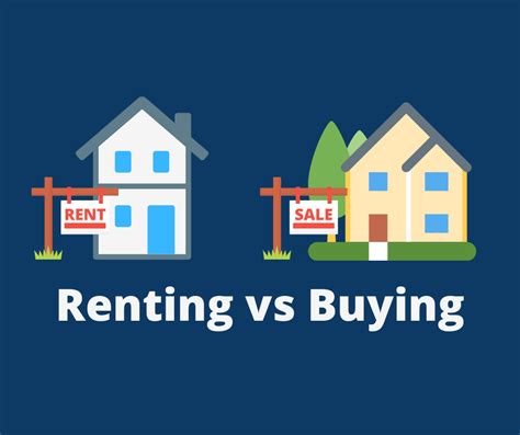 Renting Vs Buying Real Estate Rph