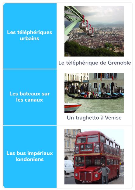 Les Moyens De Transport Dans Le Monde Cm Cours G Ographie Kartable