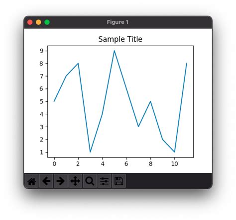 How To Set Title For Plot In Matplotlib Images