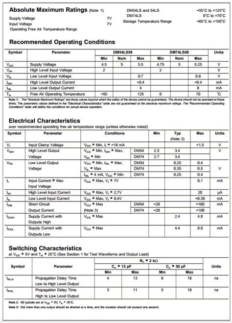 74LS08 Datasheet(PDF) - DATASHEETBANK