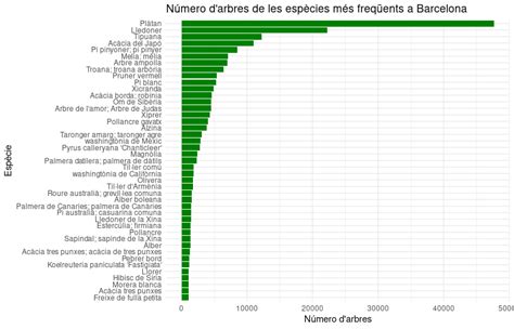 Marc Bosch Matas On Twitter A Barcelona Hi Ha Molts Arbres Al Portal