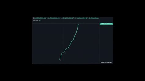 Advanced Honeypot Bsc Contract Code Bep 20 Token Scam Rugpull