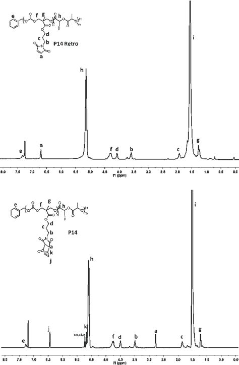 1 H Nmr Spectrum Of P14 Bottom And P14 Retro Copolymers Top Cdcl 3