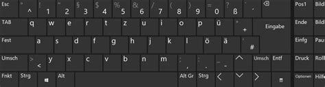Niemieckie znaki jak zrobić umlaut na klawiaturze