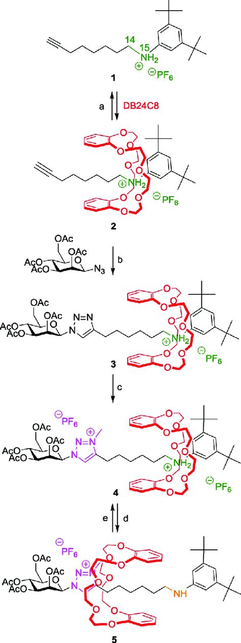 Scheme Preparation Of Am Annosyl Ph Sensitive Rotaxane Molecular