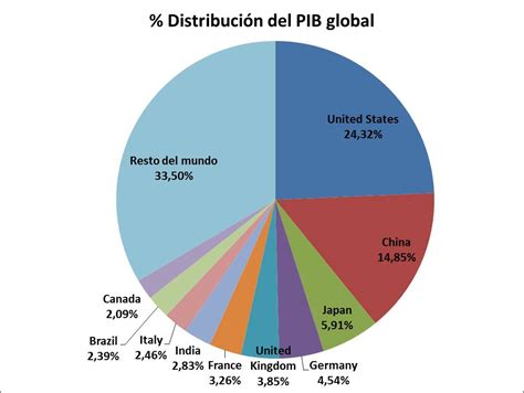 Las 20 EconomíAs MáS Grandes Del Mundo 2025 Denny Ruthann