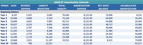 GASB 87 Explained W A Full Example Of New Lease Accounting