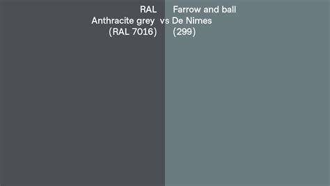 Ral Anthracite Grey Ral 7016 Vs Farrow And Ball De Nimes 299 Side