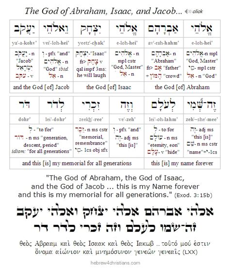 Parashat Shemot - Quick Summary