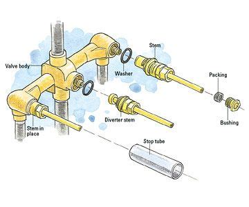 How To Fix A Shower Diverter Step By Step Repair Guide