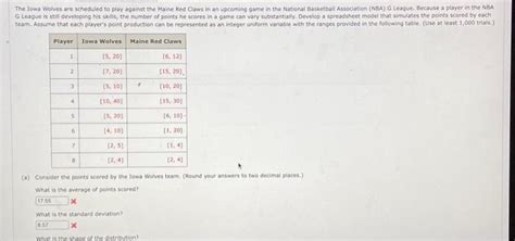 Solved The Lowa Wolves Are Scheduled To Play Against The Chegg