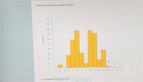 Solved Classify the histogram as unimodal or bimodal. | Chegg.com