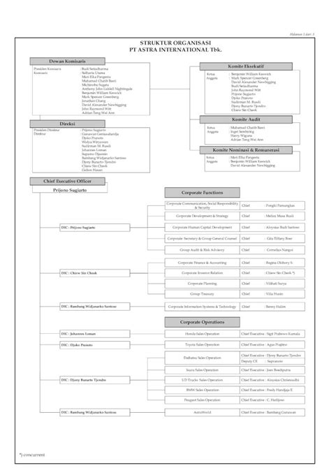 Pdf Halaman Dari Struktur Organisasi Pt Astra Struktur Organisasi