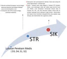 Profil Rekam Medis Rsup Sanglah Denpasar Implementasi Permenkes Ri No