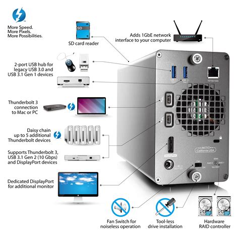 Thunder3 RAID Station - Thunderbolt 3 dock with RAID storage | AKiTiO
