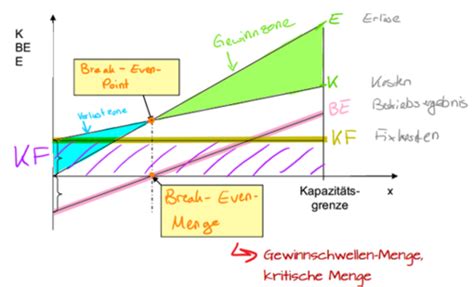 IL 2 SA Formeln Karteikarten Quizlet