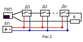 Как установить и подключить GSM сигнализацию