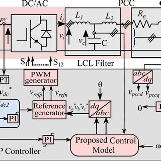 Equivalent Circuit Diagram Of The Proposed Bidirectional CL 3 C