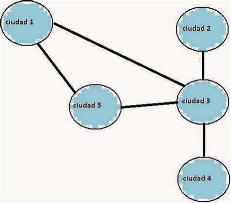 Grafos Y Tipos De Grafos Grafos Estructura De Datos