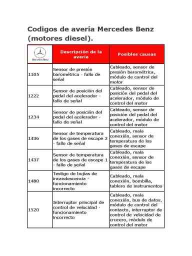 Guía Completa De Códigos De Falla De Motores Diésel Mercedes Benz En Formato Pdf Brico Auto