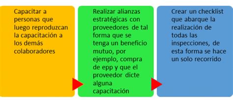 Sistema De GestiÓn Integral Para Mipymes Implementando Sgi