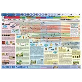 History of Planet Earth - Super Jumbo Wall Chart | Stanfords