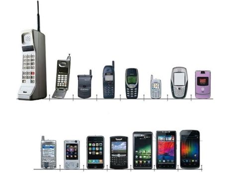 Evolución Del Celular Timeline Timetoast Timelines