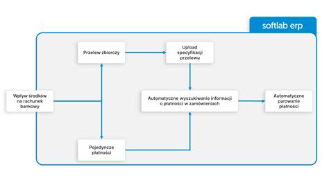 Odc 9 System Softlab ERP Dla E Commerce Asseco Business Solutions