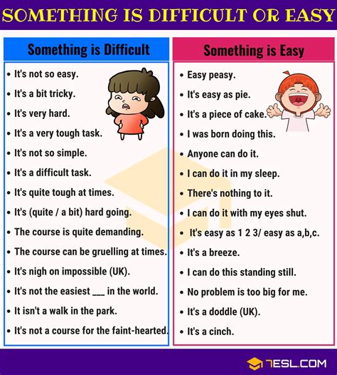 80 Other Ways To Say Something Is Easy Or Difficult In English • 7esl