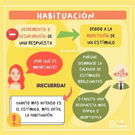 Habituación Aprendizaje Apuntes Intenso