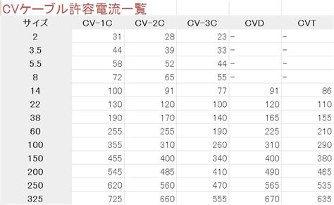 cv sq    cv sq  diy