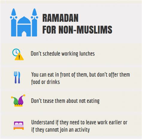 How Non Muslims Should Behave When With Muslims During Ramadan GMA