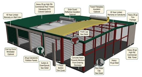 Mini Storage Building Components Storage Building Kits Mini Storage