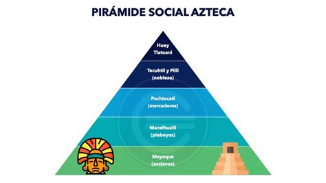 Como Estava Organizada A Sociedade Asteca