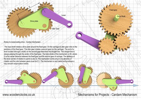Mechanisms for Projects - Brian Law’s Woodenclocks 