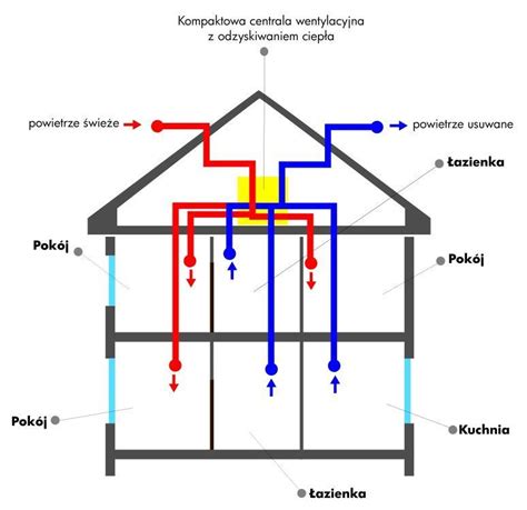 Wentylacja W Starym Domu Wentylacja Domowa Wentylacyjny Pl