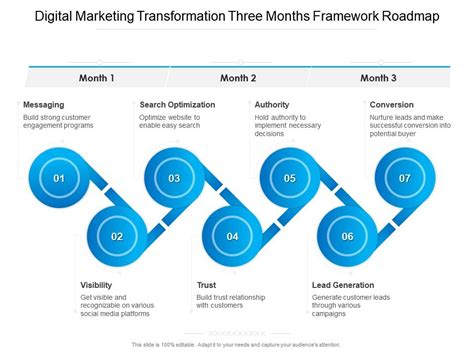 Digital Marketing Transformation Three Months Framework Roadmap