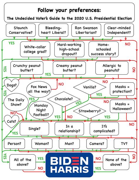 The Undecided Voters Guide To The 2020 U S Presidential Election