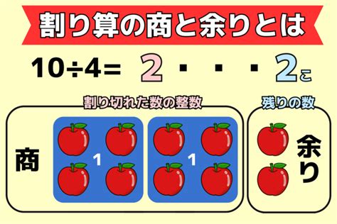 エクセルで割り算をするには？数式の立て方を徹底解説！