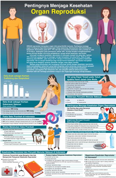 Cara Cara Menjaga Kesehatan Organ Reproduksi Produkmania Riset