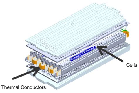 Tesla Model S Battery System An Engineers Perspective