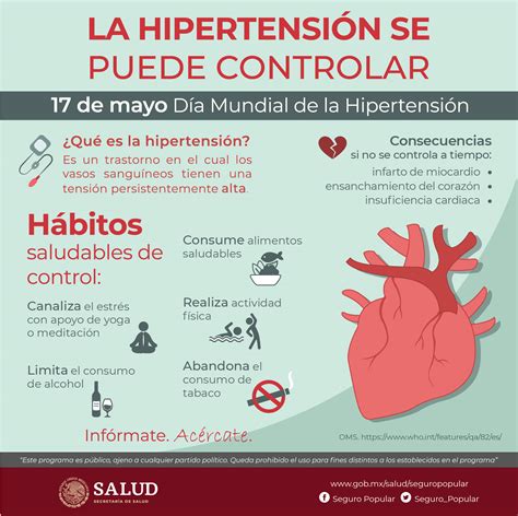 Día Mundial de la Hipertensión Arterial Comisión Nacional de