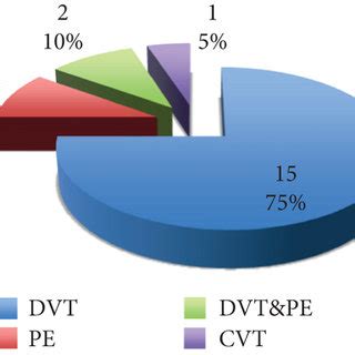 Risk factors distribution among patients based on RCOG risk assessment ...