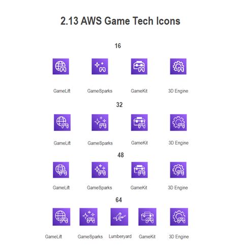 List Of Aws Icons Edrawmax 1976 The Best Porn Website