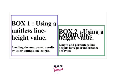 CSS Line Height Property Scaler Topics